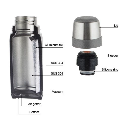 Zebra Prima II Vacuum Flask